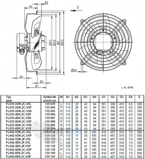 Ziehl-abegg FL035-VDK.2C.V5P  купить, цены, каталог