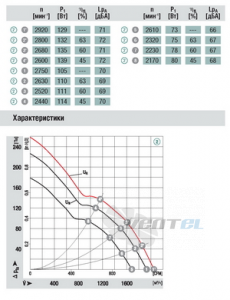 Осевой W1G250-HH37-52 280x280x80 доставка