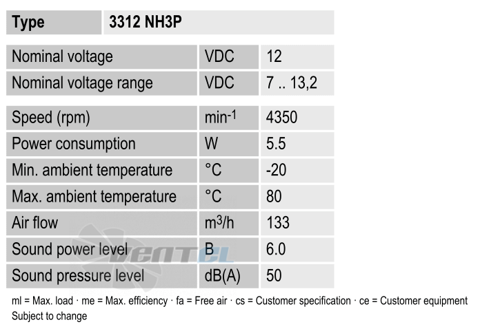 Рабочие параметры Ebmpapst 3312NH3P