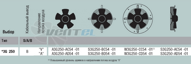 EBMPAPST W3G250-CC54-01 каталоги