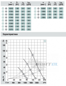 EBMPAPST A3G300-AB56-02 прайсы