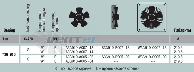 EBMPAPST A3G910-AC07-14 прайсы