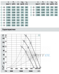 Вентилятор W3G990-CE03-03 схемы