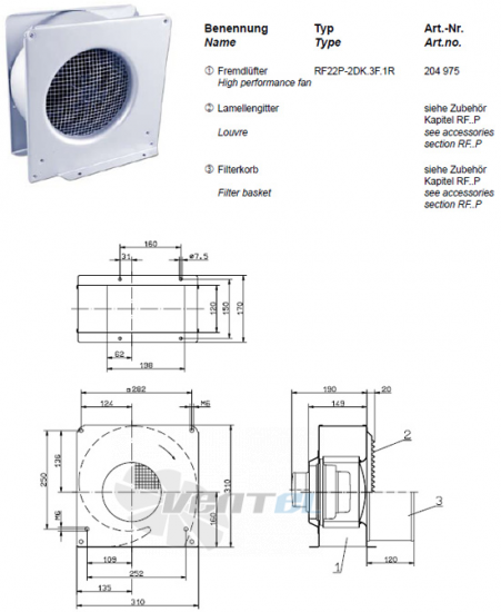 Ziehl-abegg серия RF22P-2DK.3F.1R радиальные