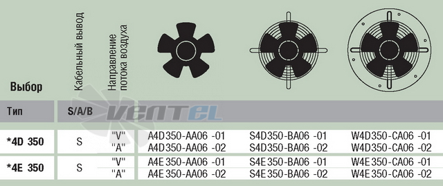 Ebmpapst A4D350-AR06-02 поставки