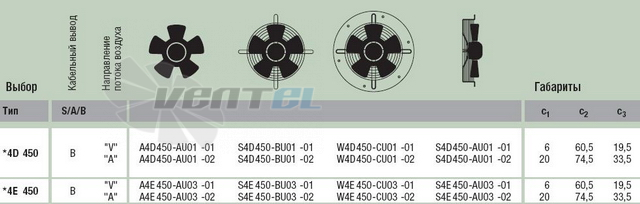 Ebmpapst W4D450-CU01-01 сертификаты