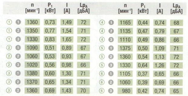 Ebmpapst S4D500-BE03-02 интернет магазин