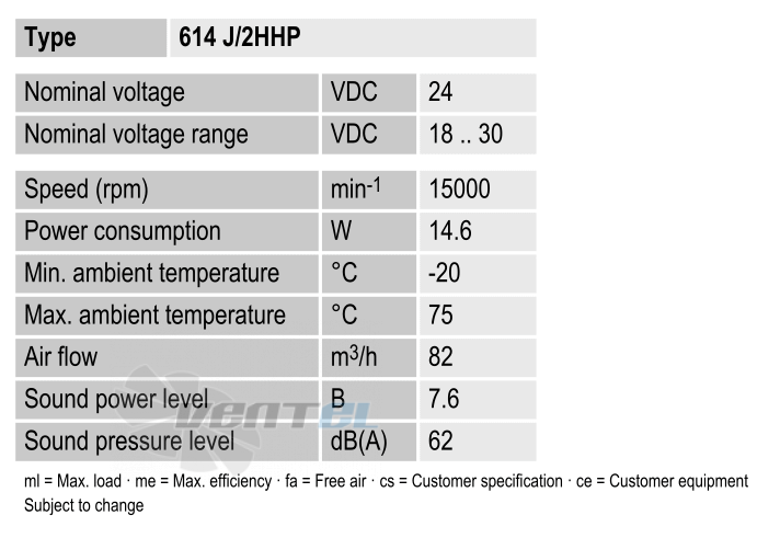 Рабочие параметры Ebmpapst 614J2HHP