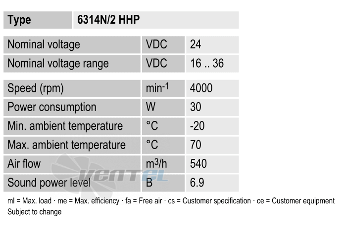 Рабочие параметры Ebmpapst 6314N-2HHP