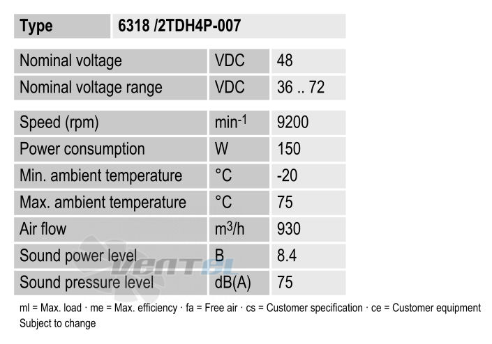 Рабочие параметры Ebmpapst 6318-2TDH4P-007
