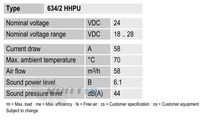 Рабочие параметры Ebmpapst 634-2HHPU