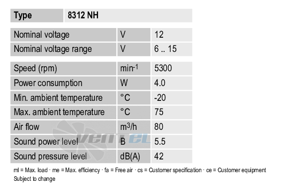 Рабочие параметры Ebmpapst 8312NH