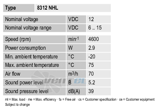 Рабочие параметры Ebmpapst 8312NHL