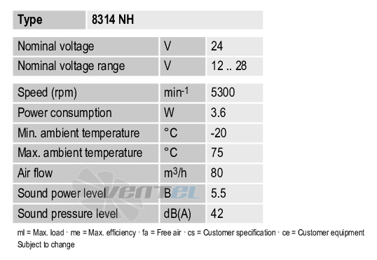Рабочие параметры Ebmpapst 8314NH