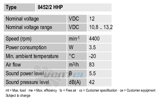 Рабочие параметры Ebmpapst 8452-2HHP