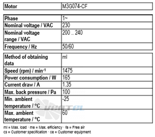 Рабочие параметры Ebmpapst A3G350-AN01-03