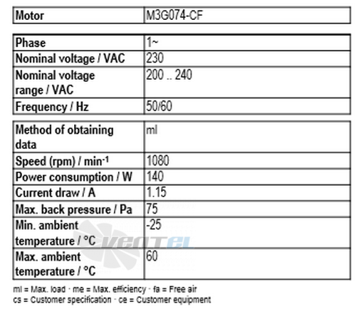 Рабочие параметры Ebmpapst A3G400-AN04-01