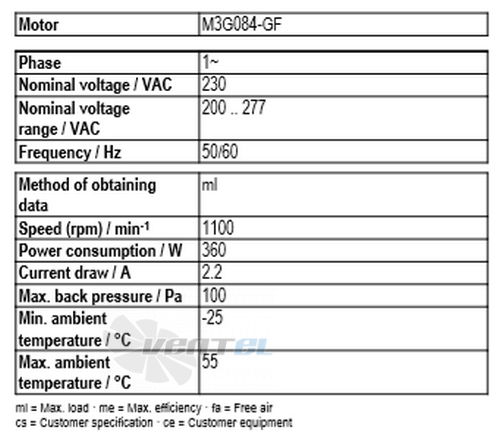 Рабочие параметры Ebmpapst A3G500-AD01-58