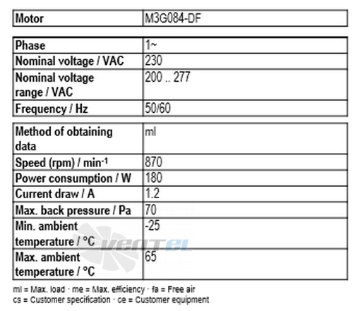 Рабочие параметры Ebmpapst A3G500-AF48-51