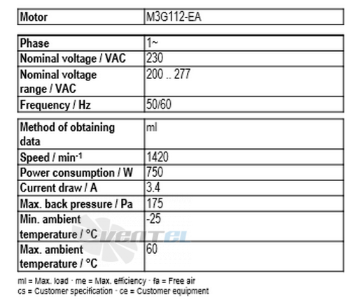 Рабочие параметры Ebmpapst A3G500-AM56-23