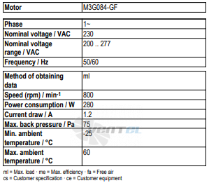 Рабочие параметры Ebmpapst A3G630-AD03-A8