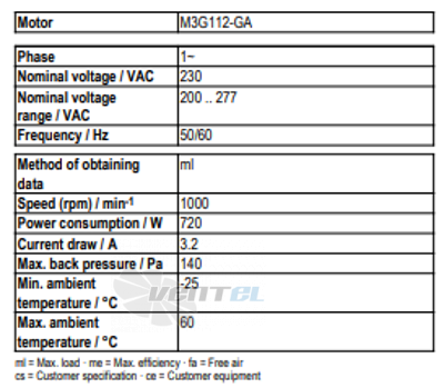Рабочие параметры Ebmpapst A3G630-AQ37-21