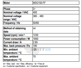 Рабочие параметры Ebmpapst A3G630-AS21-01