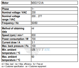 Рабочие параметры Ebmpapst A3G710-AO85-23