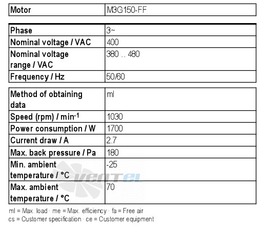 Рабочие параметры Ebmpapst A3G710-AS30-01