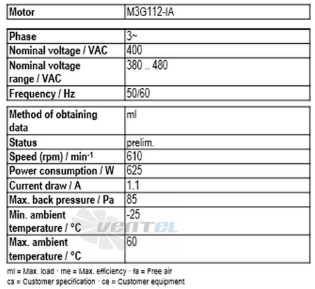 Рабочие параметры Ebmpapst A3G910-AO83-03