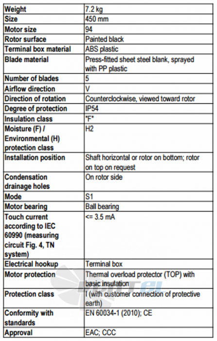 Характеристики