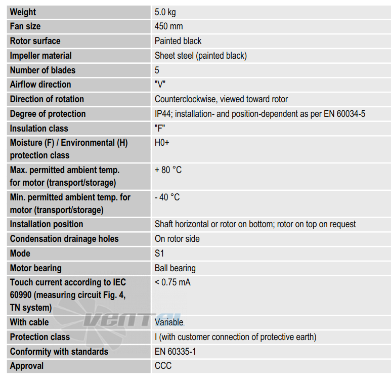 характеристики и параметры