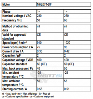 Рабочие параметры Ebmpapst A6E350-AN24-01