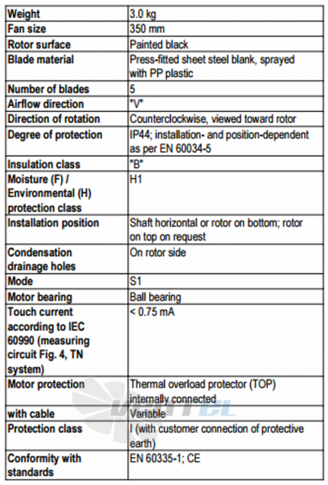 Характеристики