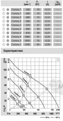 Ebmpapst купить K4E146-AB71-13