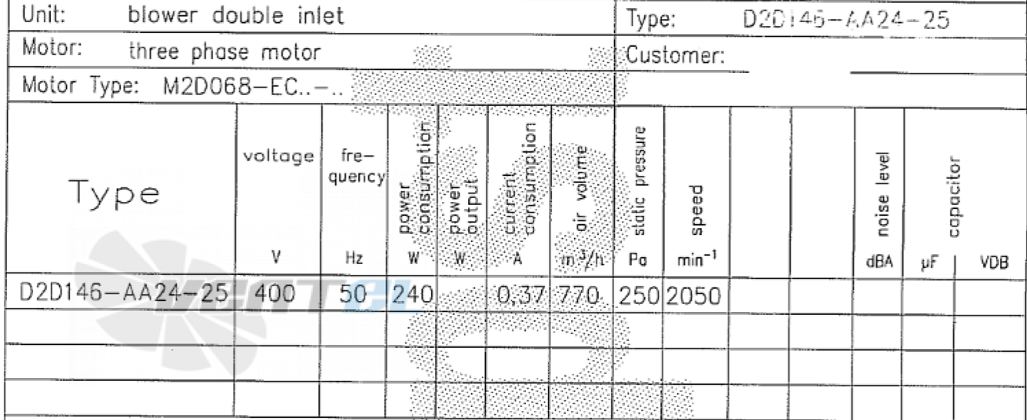 Ebmpapst D2D146-AA24-25 график производительности