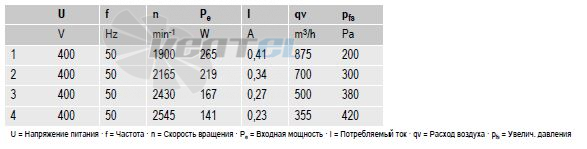 вентиляторы D2D146-AA24-23 параметры и характеристики