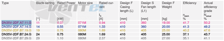 Купить Ziehl-abegg DN35V-2DF.A7