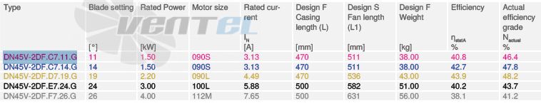 Купить Ziehl-abegg DN45V-2DF.C7