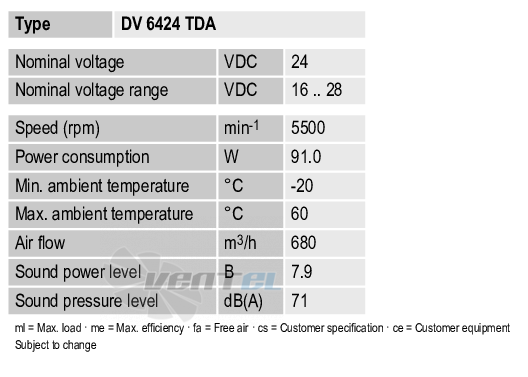Рабочие параметры Ebmpapst DV6424TDA
