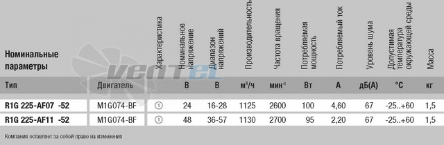 Энергосберегающий R1G225-AF07-52 сертификаты