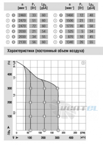 Центробежный R3G140-AW05-12 доставка