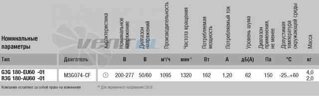 Вентилятор G3G180-EU60-01 продажи