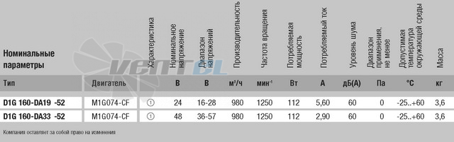 Энергосберегающий D1G160-DA19-52 купить