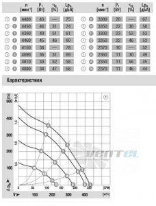 Вентилятор R3G133-AE07-02 цена