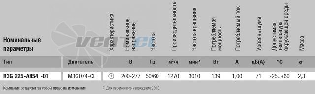 Энергосберегающий R3G225-AH54-01 сертификаты