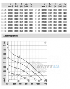 Вентилятор R3G225-AH54-01 схемы