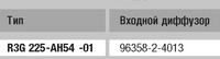 EBMPAPST R3G225-AH54-01 поставки