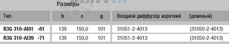 EBMPAPST R3G310-AI39-71 интернет магазин