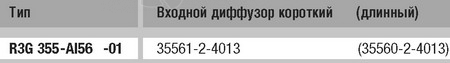 EBMPAPST R3G355-AI56-01 прайсы